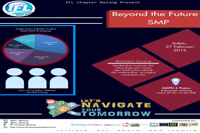 Beyond The Future SMP: Lets Navigate Your Tomorrow