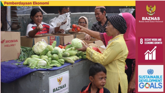 Program Pengembangan Ekonomi Dhuafa