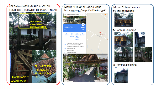 Mari Bantu Desa Lugosobo Perbaiki Masjid Al-Falah