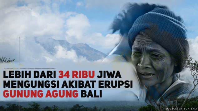 Bantu Pengungsi Erupsi Gunung Agung