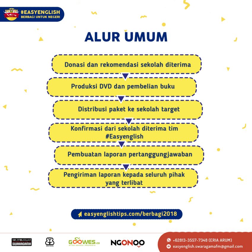 Alur umum #easyenglish berbagi untuk negeri 2018
